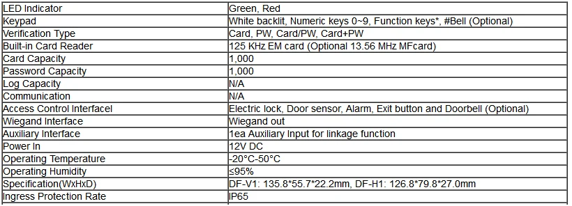 Новое поступление ZK DF-H1 IP65 Водонепроницаемый смарт-карты доступа Управление Weigand Устройство для считывания карточек контроля доступа 125