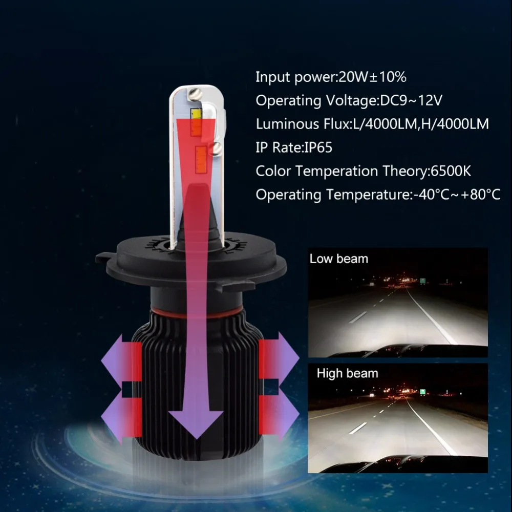 j1 led headlight-J1-H4 j1 led headlight-J1-H4