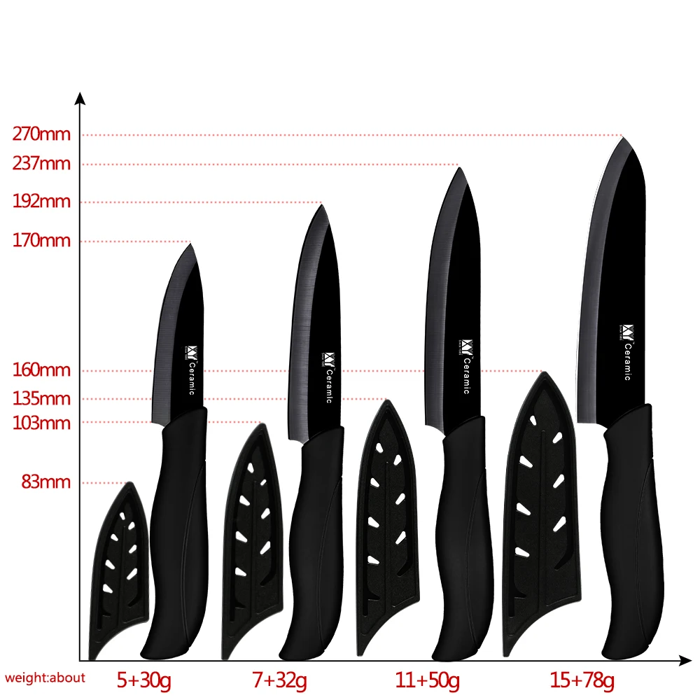 XYj кухонные ножи, набор керамических четырех ножей, инструменты из циркония, нож для нарезки фруктов, многоцветные Кухонные керамические ножи