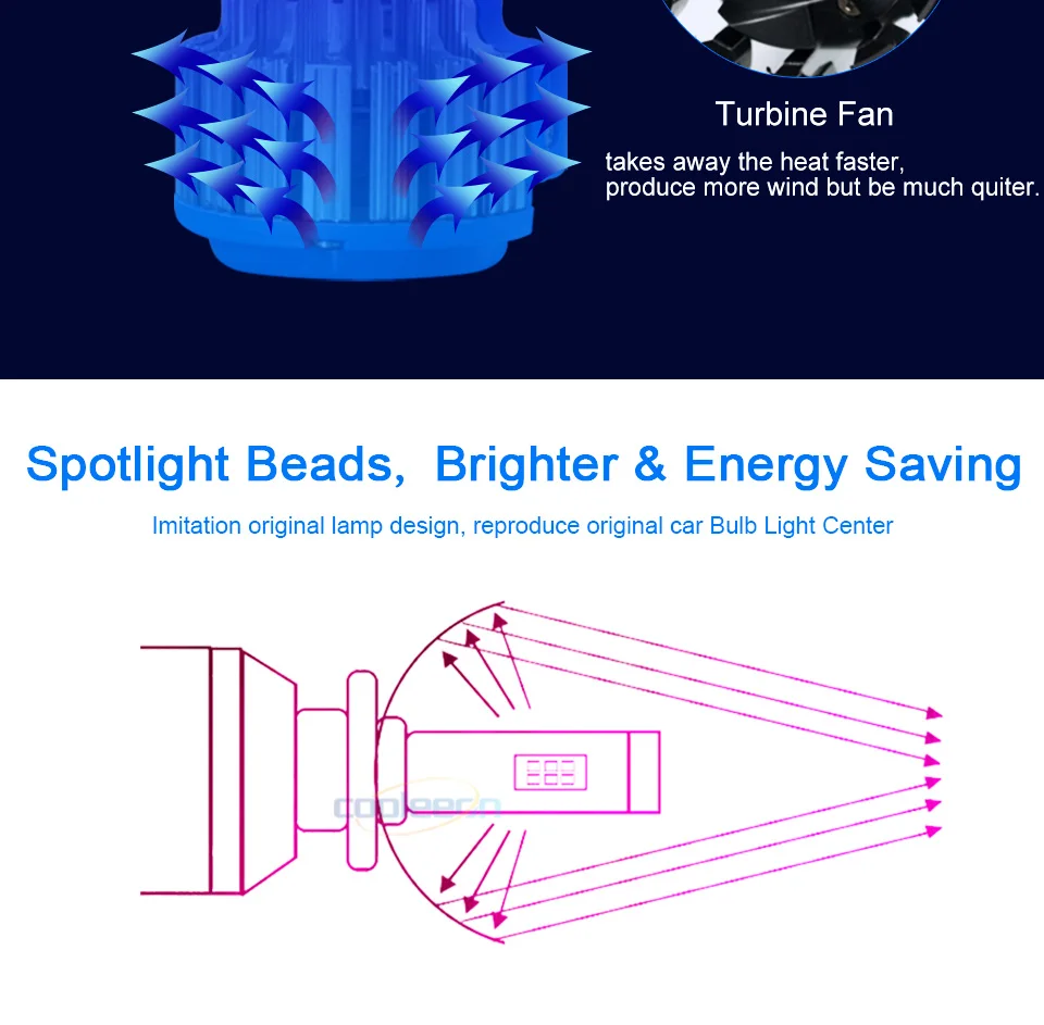 COOLEEON HL-T1 светодиодный автомобильный фонарь H7 H1 H4 Дальний и ближний свет авто фары H3 H11 9005 9006 9004 светодиодный налобный фонарь Автомобильные фары 9-32 в противотуманные фары