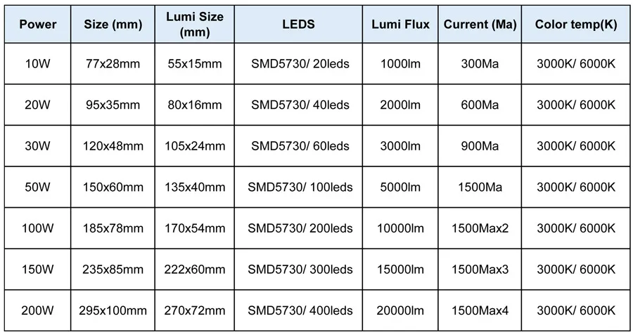 Светодиодный прожектор PCB 10 Вт 20 Вт 30 Вт 50 Вт 100 Вт 150 Вт 200 Вт SMD5730 светодиодная плата, светодиодный источник освещения для светодиодного прожектора