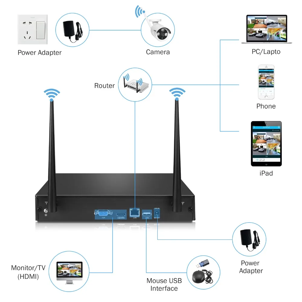  SANNCE 8CH HD 1080P Wireless Video Security System HDMI 1080P NVR With 4PCS 1080P Outdoor Weatherpr