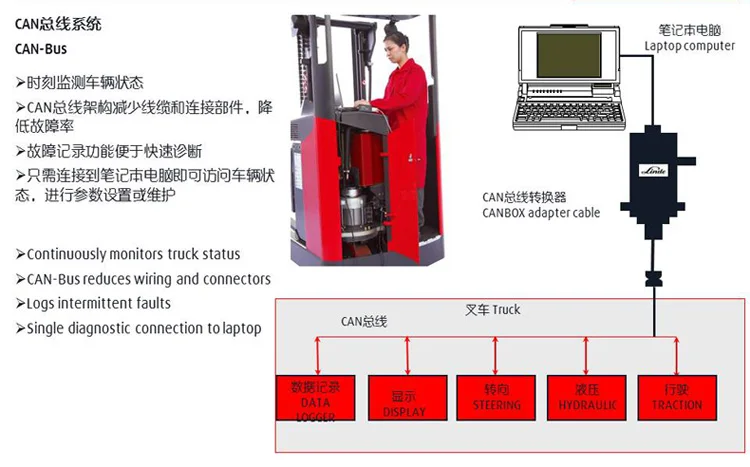 Linde Новый 1,4 т 1,6 т 1,8 т Электрический вилочный погрузчик 1123 серии R14 R16 R18 стенд-на электрический достичь самосвалы 1.4ton 1.6ton 1.8ton