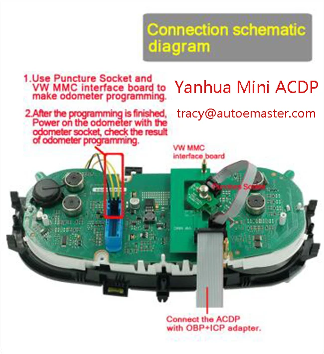 MQB diagram