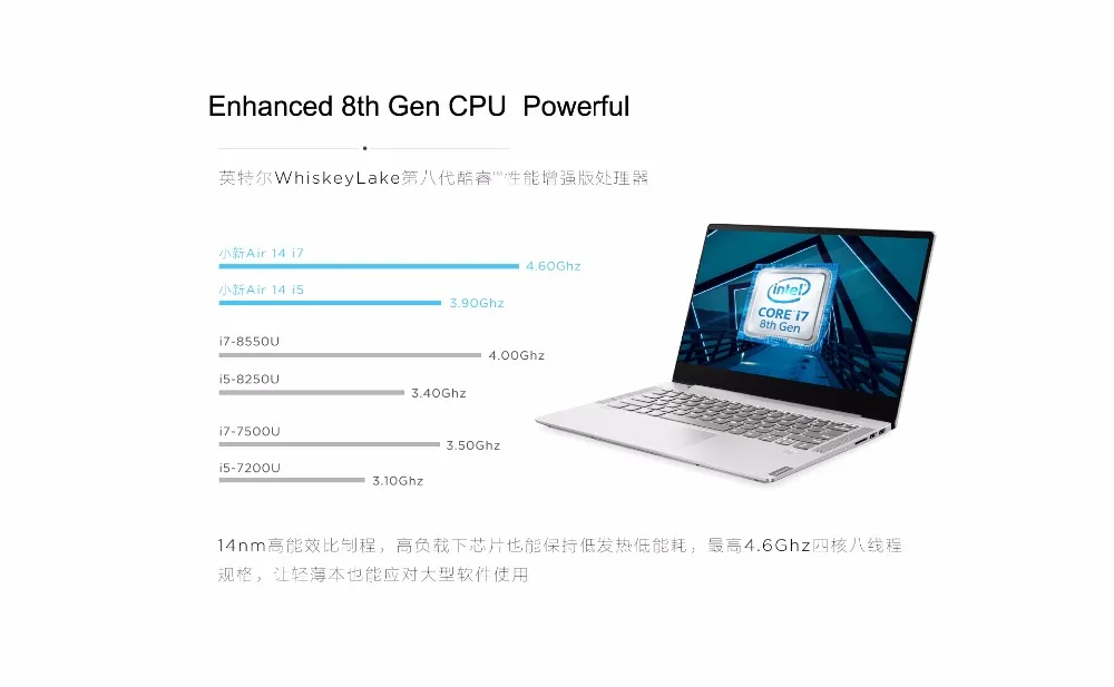 Ноутбук lenovo Xiaoxin Air 14 дюймов с процессором i5 i7 8 ГБ ОЗУ 512 ГБ SSD память NVIDIA MX250 2 Гб выделенный GPU металлический корпус