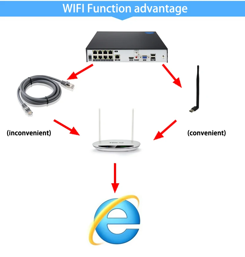  Silver Panel Hi3536C Xmeye 8CH*4K/8CH*8M 8CHv8Channel H.265+ 48V WIFI POE Onvif IP Camera CCTV NVR  - 32964476001