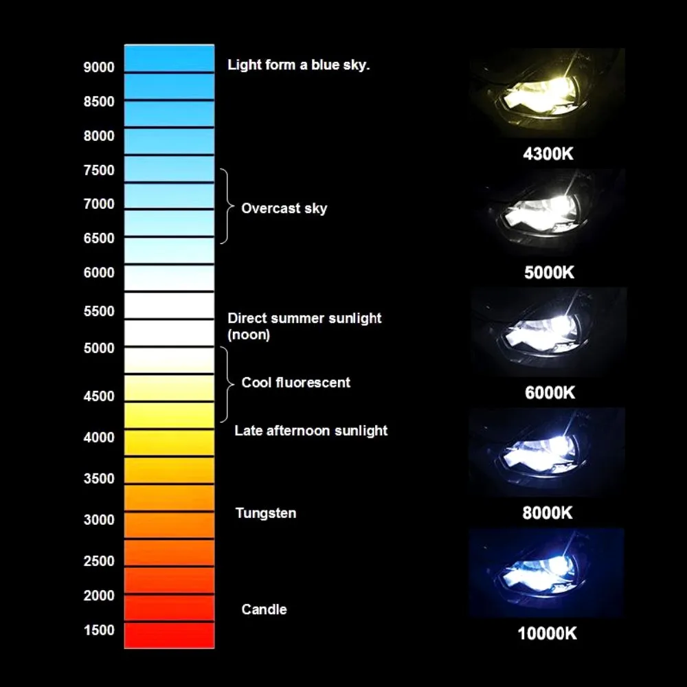 Яркость свечения ламп накаливания. Цвет свечения ксенона 6000 к. 6000к цветовая температура светодиодных ламп. Цветовая гамма автомобильных ламп в Кельвинах. Свет фар автомобиля 4000 Кельвинов.