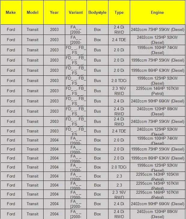 Правая сторона ролик устройство для Ford Transit MK6 MK7 2000- 4796306 YC15V268B40AJ YC15 V268B40 AL 4358223