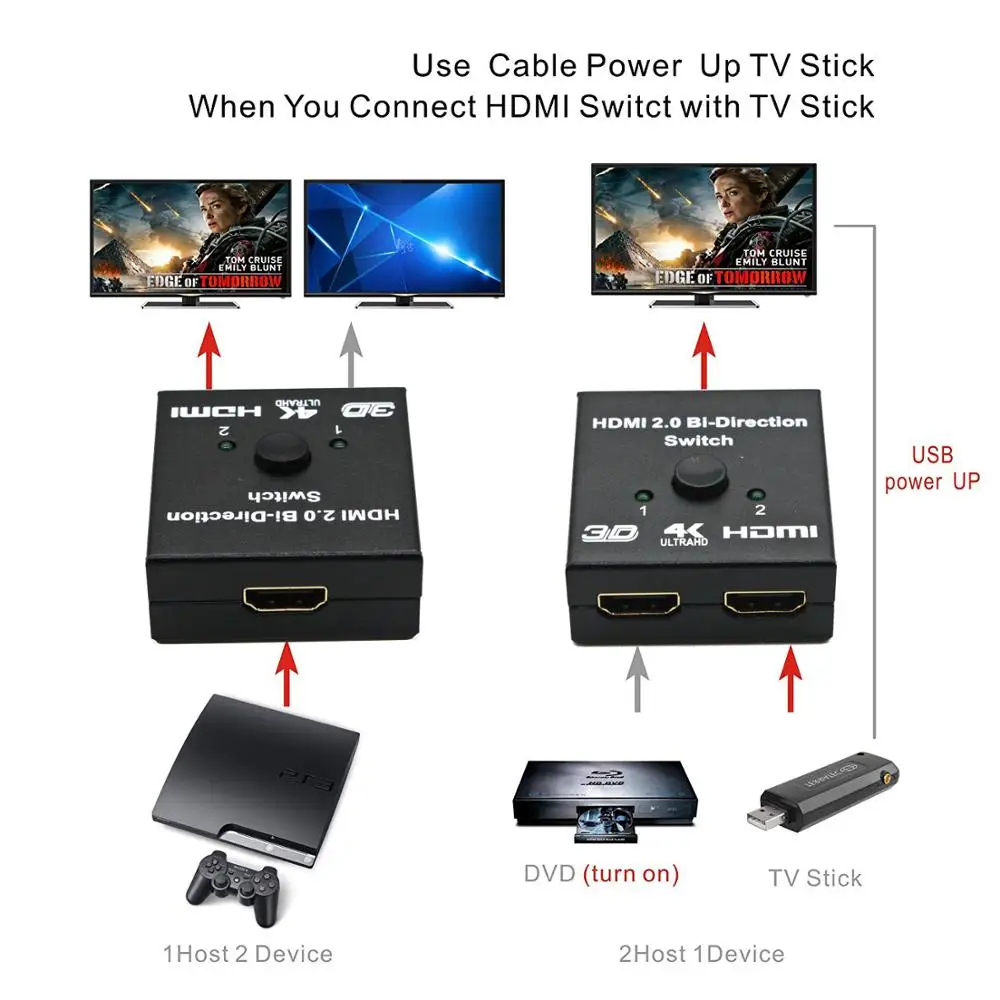 AIXXCO HDMI переключатель Bi Direction 4K коммутатор 2 в 1 выход сплиттер 1x 2/2x1 адаптер Выход
