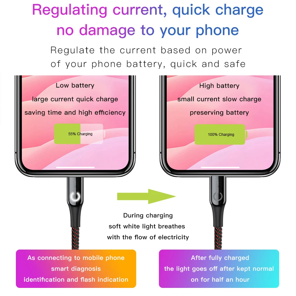 Интеллектуальное отключение питания USB кабель для зарядки iPhone X 8 6 дышащий с