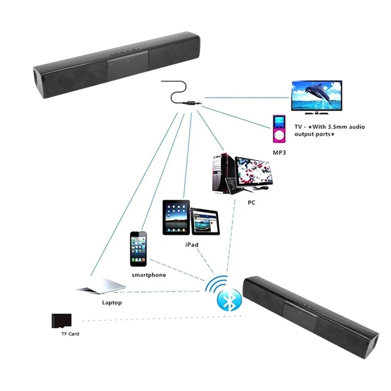 2 трубы Bluetooth колонка динамик сабвуфер домашний кинотеатр FM беспроводной