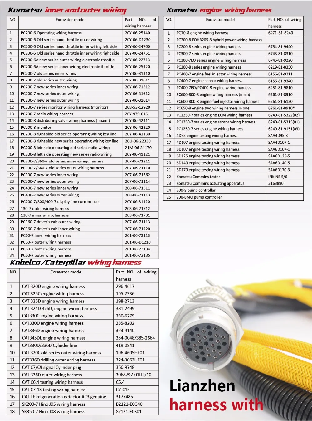 Excavator CAT parts ECM Testing wire detect wiring for complete wiring harness C6.4 C7-C13