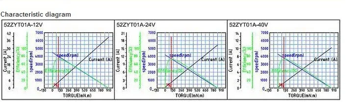 12V 24V 48V 4000 об/мин 100mN. m 65W 52 мм постоянный магнит коллекторный электродвигатель постоянного тока 52ZYT01A