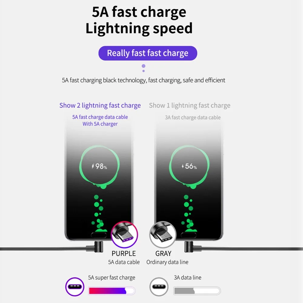 5A usb type C кабель Supercharge для huawei P20 Lite P30 Pro Быстрая зарядка быстрое зарядное устройство type-c USB кабель для samsung S10 S9 Xiaomi