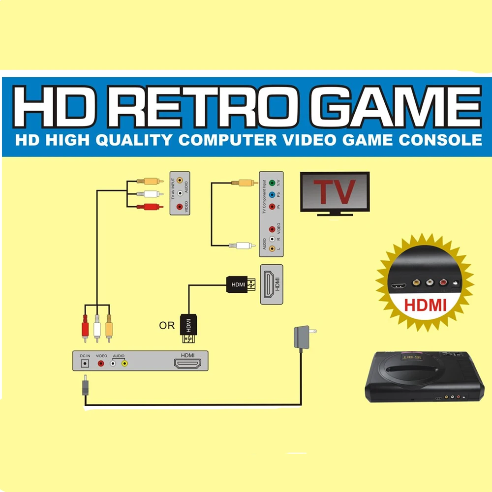 RETROAD 16 бит MEGADRIVE 1 MD Genesis совместимая машина с 126в1 SEGA игровая карта 720 dpi высокое разрешение с беспроводными геймпадами