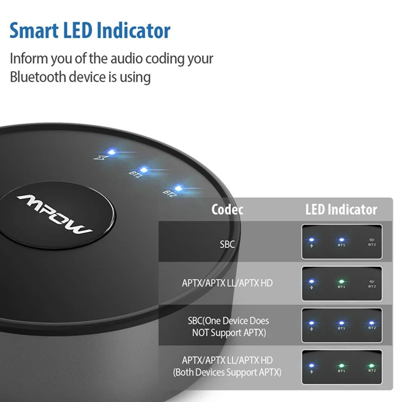 Mpow BH261 Bluetooth 5,0 передатчик беспроводной аудио адаптер с aptX Voice 50 футов Диапазон Bluetooth Aux адаптер для динамиков ТВ