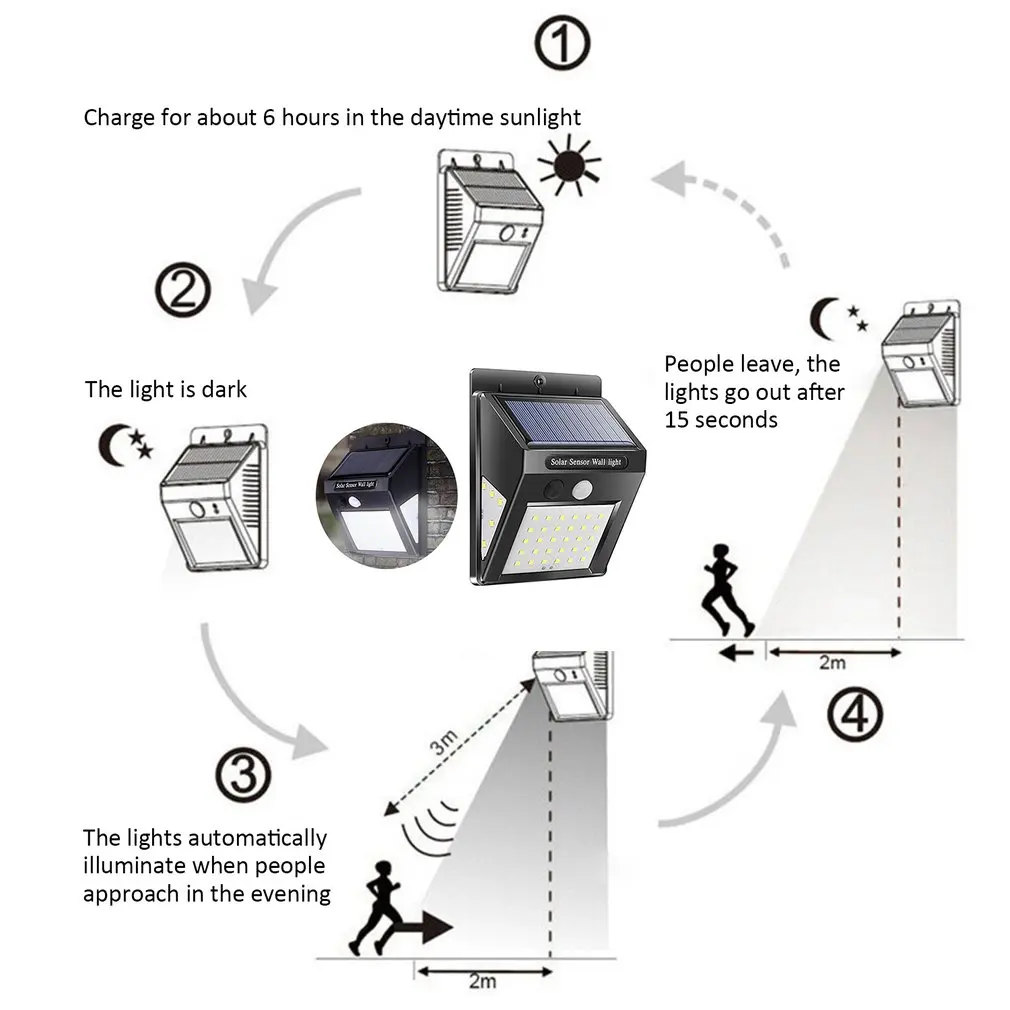 30 светодиодный солнечный свет индукционный настенный светильник для человеческого тела датчик движения уличная лампа индукционный свет