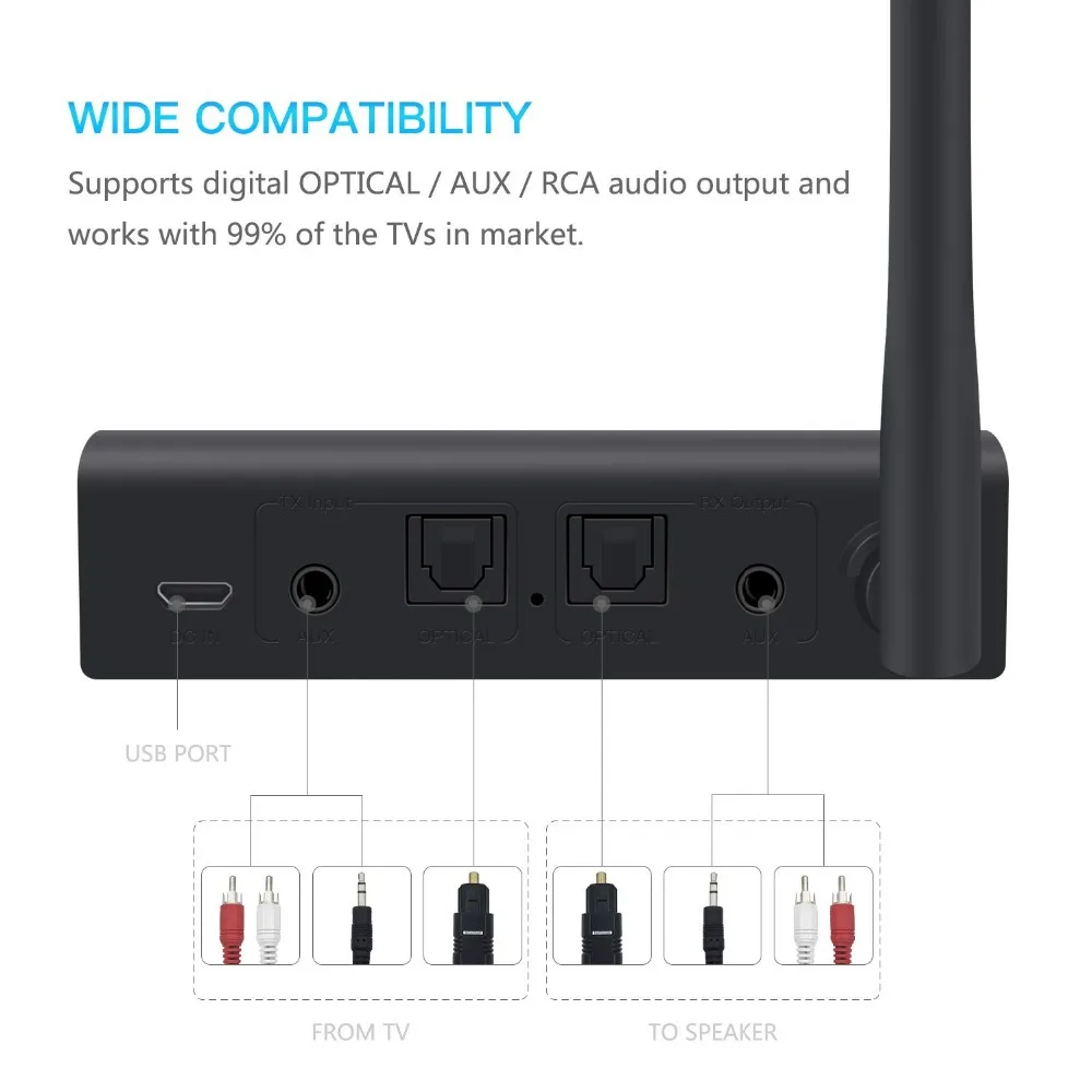 Bluetooth 5,0 CSR8675 класс I длинный диапазон Aptx HD низкая задержка SPDIF Оптический RCA Aux 3,5 мм беспроводной домашний ТВ-трансмиттер, ресивер