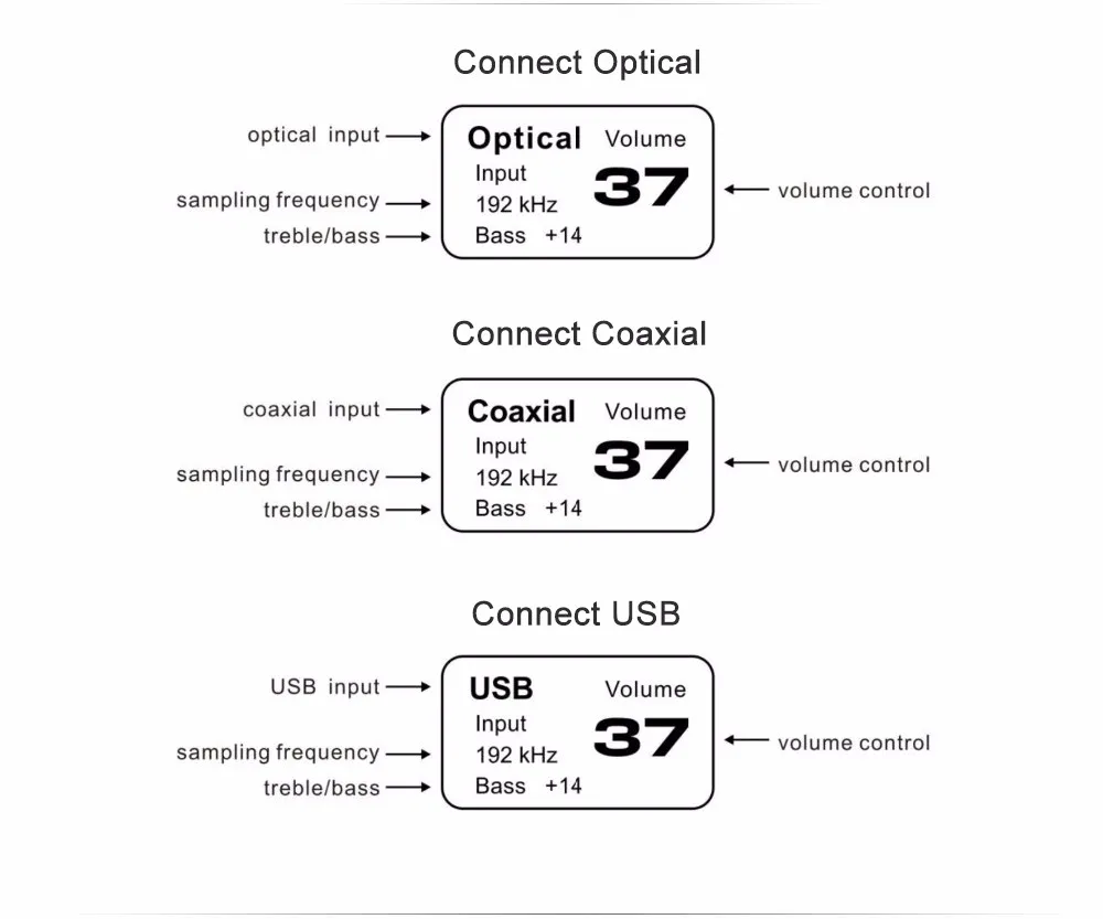 D802 STA326 80 Вт+ 80 Вт Вход дистанционного управления USB/коаксиальный/оптический HiFi 2,0 чистый цифровой аудио усилитель 24 бит/192 кГц OLED дисплей