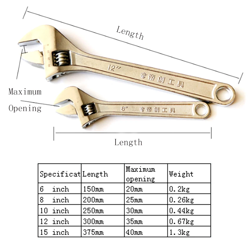 1 шт. 6 8 10 12 15 дюймов активный открывающийся Регулируемый ключ Высокоуглеродистая сталь промышленные ручные инструменты для