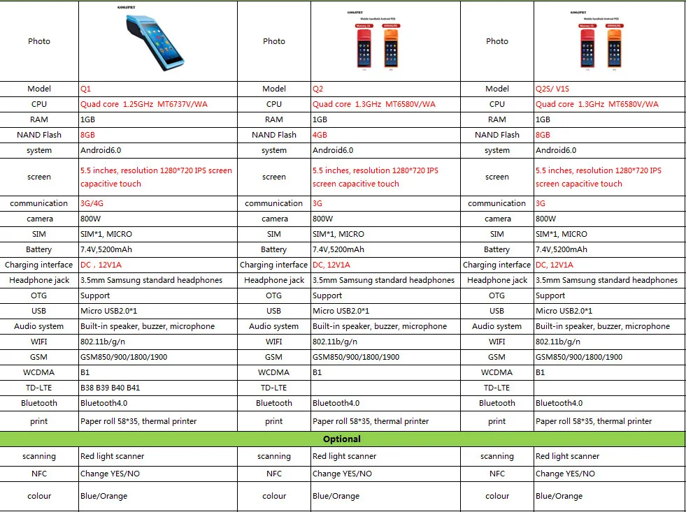 Сканер Принтер Android NFC ручной POS терминал термопринтер wifi Bluetooth 3g КПК печать для розничной торговли пищевой магазин JP-Q2