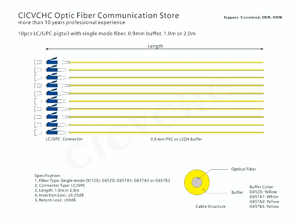 10pcs LCUPC  Pigtail-SM-DWG