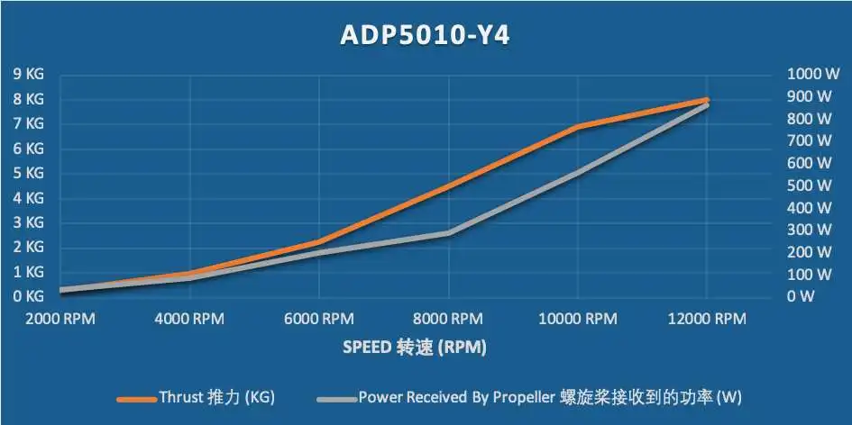 ADP5010-Y4