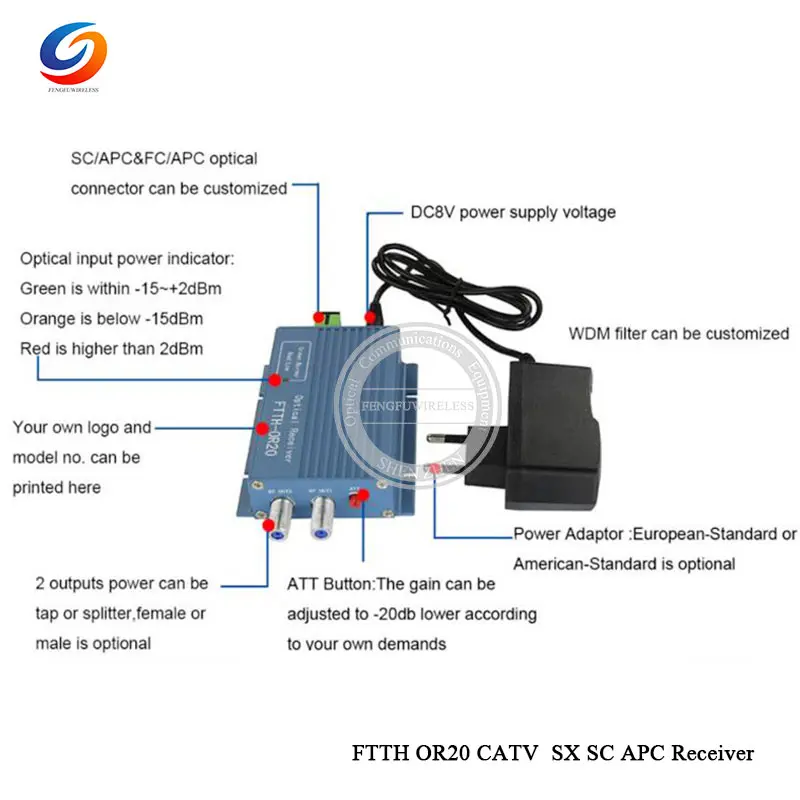 FTTH-OR20-CATV-05
