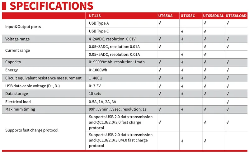 UNI-T USB Tester UT658A/UT658C/UT658Dual; 3C Product Voltage/ Current/Battery/Capacity Charge Quality Tester
