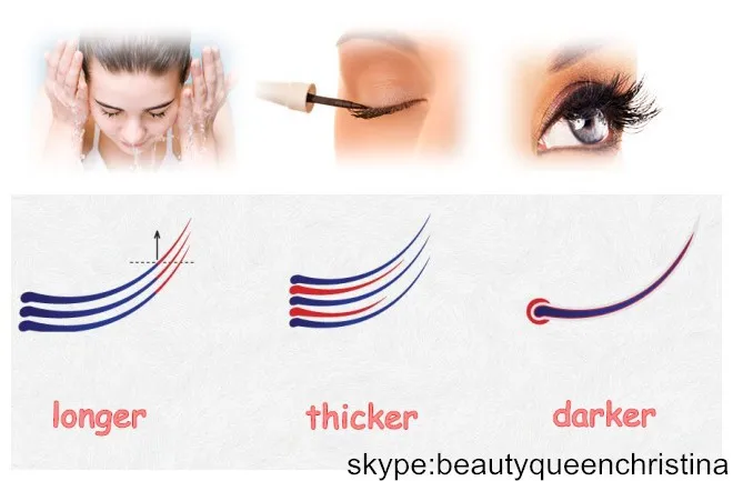 directions for use