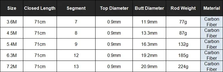 Телескопическая удочка, портативное Литье Удочки 3,6 м/4,5 м/5,4 м/6,3 м/7,2 м, Удочка из углеродного волокна для ловли карпа, фидер PPQZP