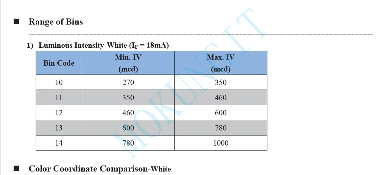 DC5V 6PIN LC8822 LED Chip mini SMD same as APA102 256 LED Chip Addressable Digital RGB Full Color LED Chip