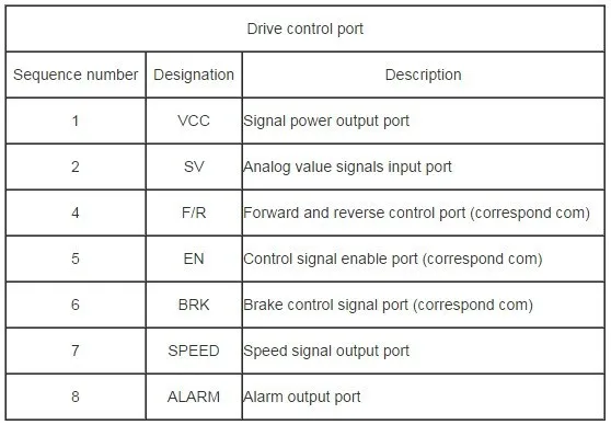 ESC-Brushless motor driver-BLD 750-