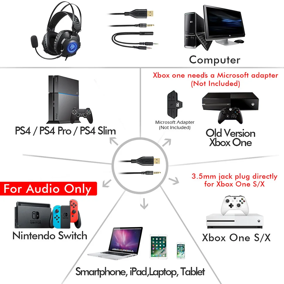 Новые стерео наушники EasySMX VIP003S игровая гарнитура с шумоподавлением съемный микрофон RGB светодиодный наушники для геймеров ПК