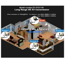 196ft Wireless HDMI Video Audio Transmitter Receiver 1080P Wireless Loop Out + IR+ HDMI Splitter Extender 60m Like HDMI Splitter