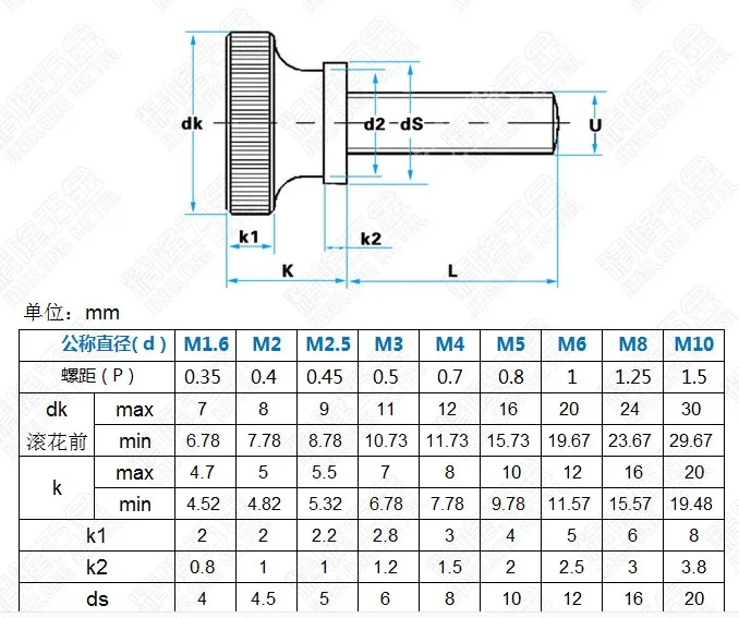 10 шт. 5 шт. 2 DIN464 M2 M2.5 M3 M4 M5 Нержавеющая сталь накатки накатанной головкой винт с накатанной головкой тугой ремешок на руку стены Стекло замок винты