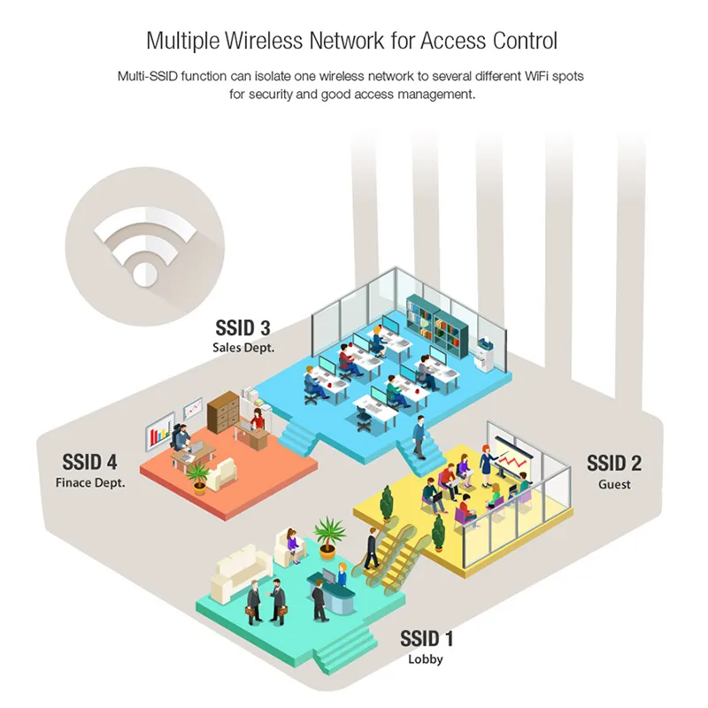Wi Fi маршрутизатор 2.4 ГГц 5 1600 Мбит Gigabit Dual Band TOTOLINK A5004NS 11AC Беспроводной