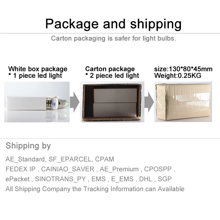 Dimmable lights 12