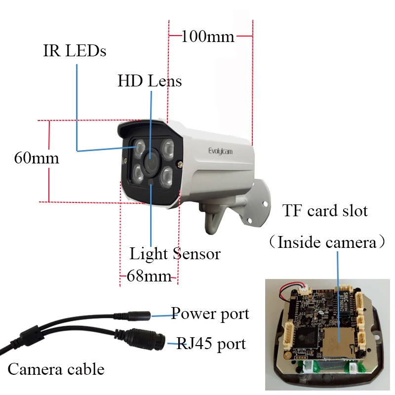 1080P HD широкоугольная 2,8 мм PoE камера 720P IP камера Onvif безопасности наружная Водонепроницаемая камера ночного видения с датчиком движения CCTV камера