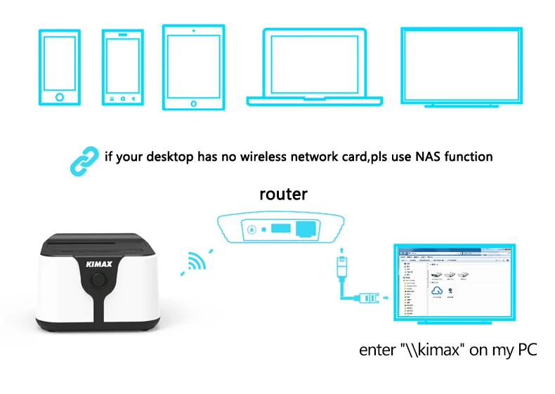 WiFi HDD док-станция Внешние USB порты кард-ридер расширение персональный LAN хранение беспроводной передачи данных 3 режима работы