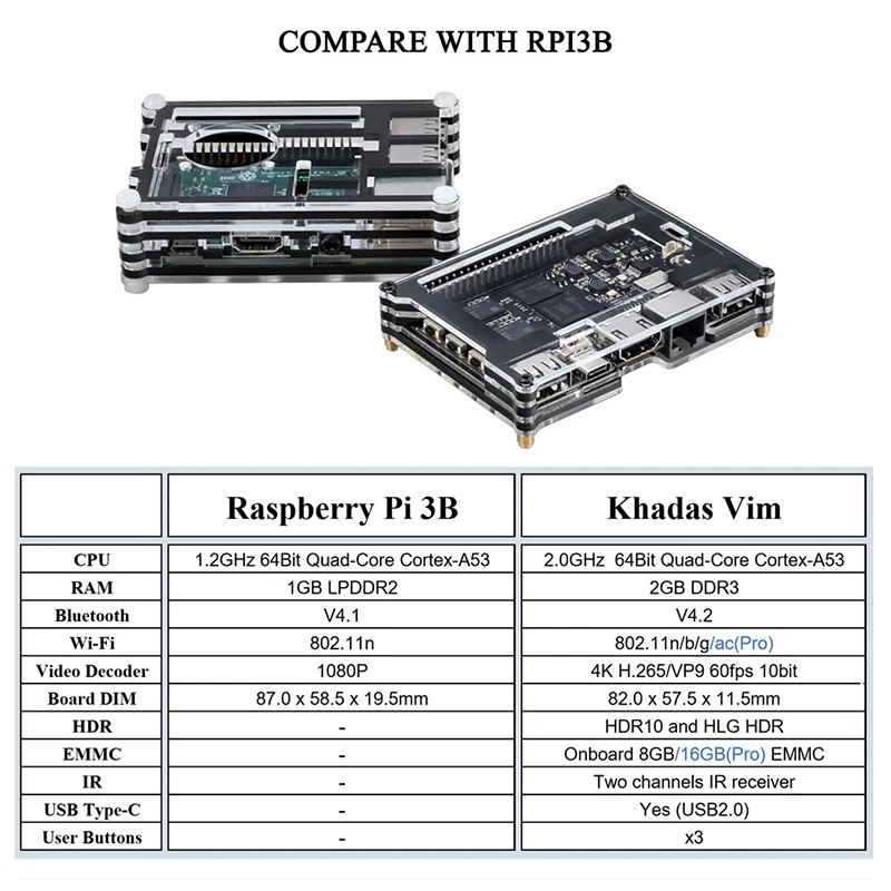 Khadas VIM2 Max Mini PC с поддержкой Linux Ubuntu mate 16,04, Восьмиядерный макетная плата ARM DDR4 3 ГБ eMMC 64 Гб AP6359SA