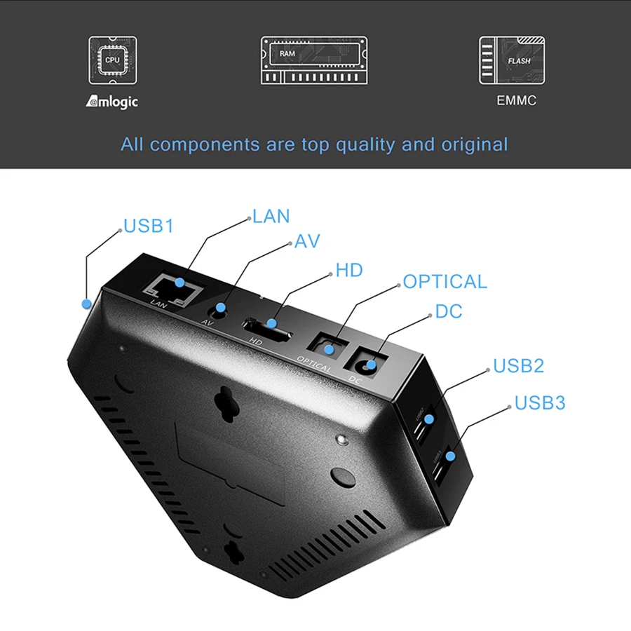 Magicsee Iron Plus Android 7,1 Wifi ТВ приставка Amlogic S912 Восьмиядерный 3G+ 32G Смарт ТВ приставка с Hd 4K медиаплеер телеприставка(Eu P
