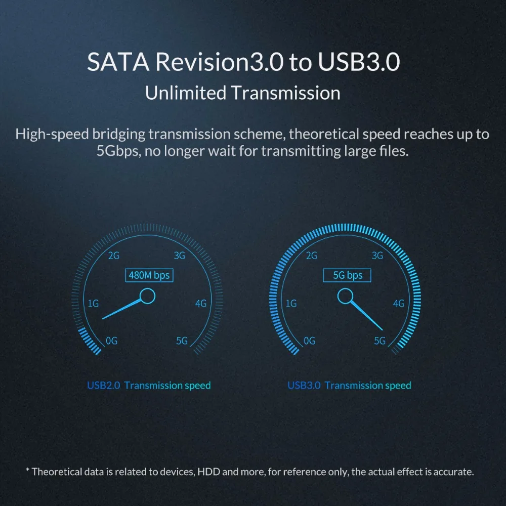 ORICO выполнен из сетчатой ткани HDD чехол 2,5 дюймов SATA USB 3,0 SSD адаптер для samsung Seagate 1/2 ТБ жесткий диск Внешний корпус для жесткого диска