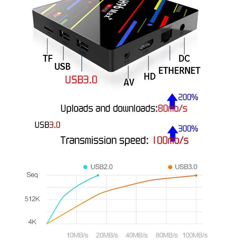 H96MAX+ 4 GB 64 GB Android 81 caja de TV RK3328 Quad Core USB 30 smart 4 K Set Top caja opcional 24G/5G Dual WIFI Bluetooth