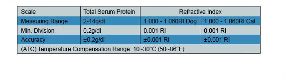 RHC-300ATC_ragne