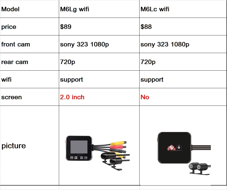 Vsys SYS 2019 newest waterproof lens motorcycle DVR M6Lg Wi-Fi dual 1080p FHD 720P with special offer