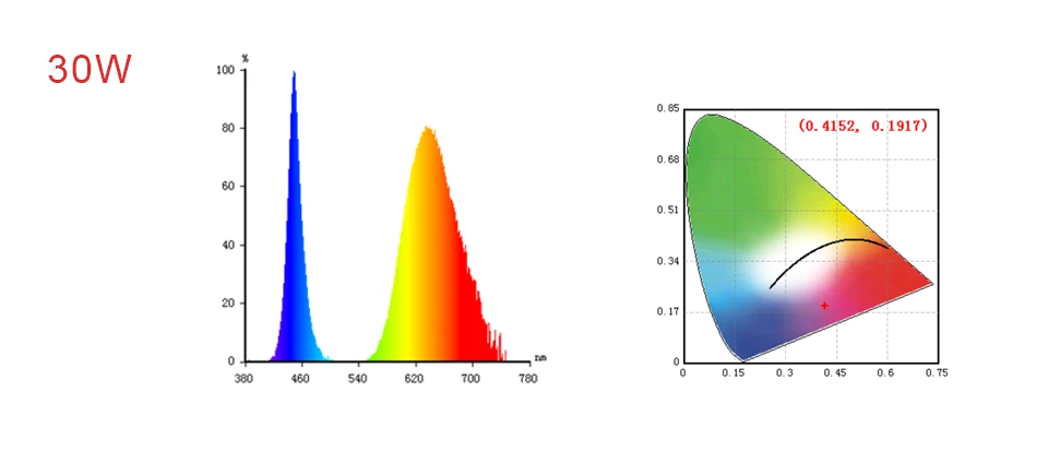  Full Spectrum LED Diode fitolampy (2)