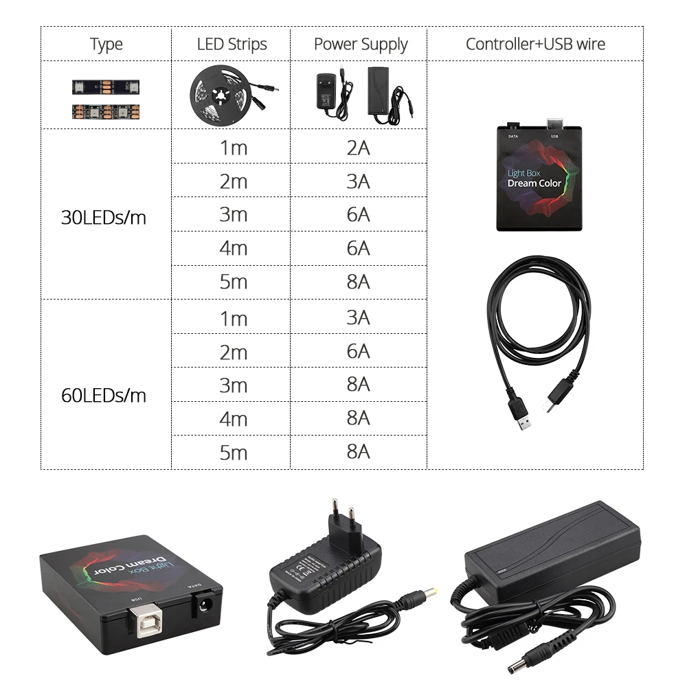 US $28.32 DIY Ambient TV PC Dream Screen USB LED Strip HDTV Computer Monitor Backlight Addressable WS2812B LED Strip 12345m Full Set