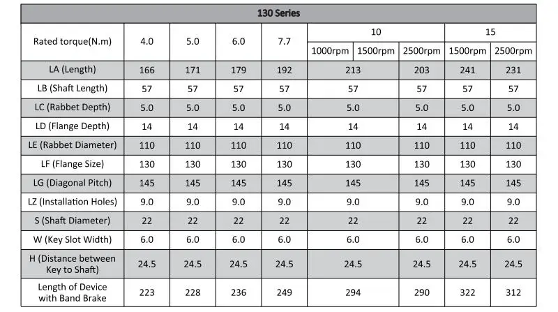 130 MOTOR SIZE 1