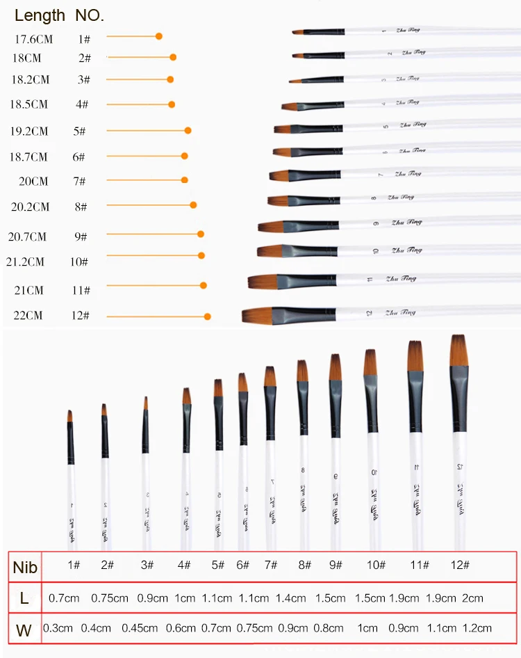 12 шт./компл. нейлоновые волосы акварель кисть для рисования, ручка Набор для обучения DIY масло для деревянных ручек акриловые Краски ing комплект кистей для гелевого дизайна ногтей расходные материалы